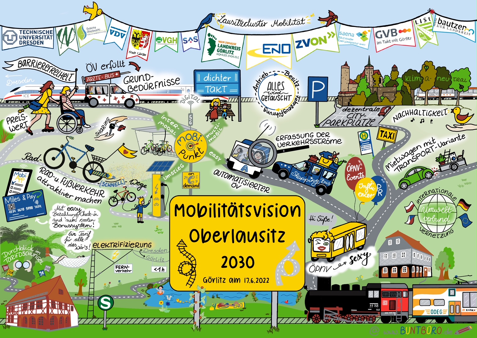 Workshop “Lausitz Stop”: Intelligently networking customer needs at mobility and service stations! - Part 2 
