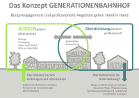 Altes Schloss - neue Ortsmitte für Jung und Alt - Wir fahren nach Erlau!